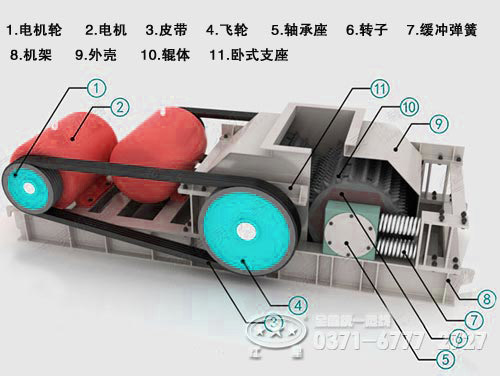 對輥細碎機內部結構