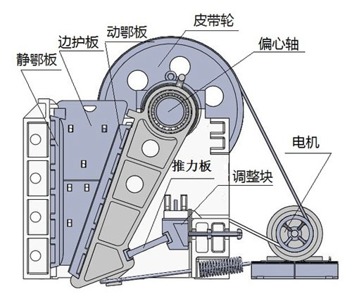 結構