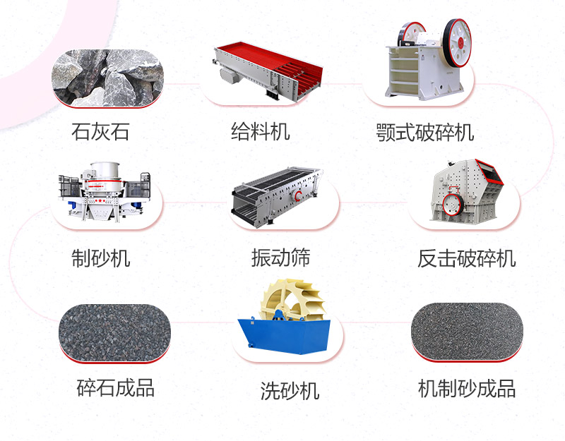 鵝卵石制砂生產線工藝流程