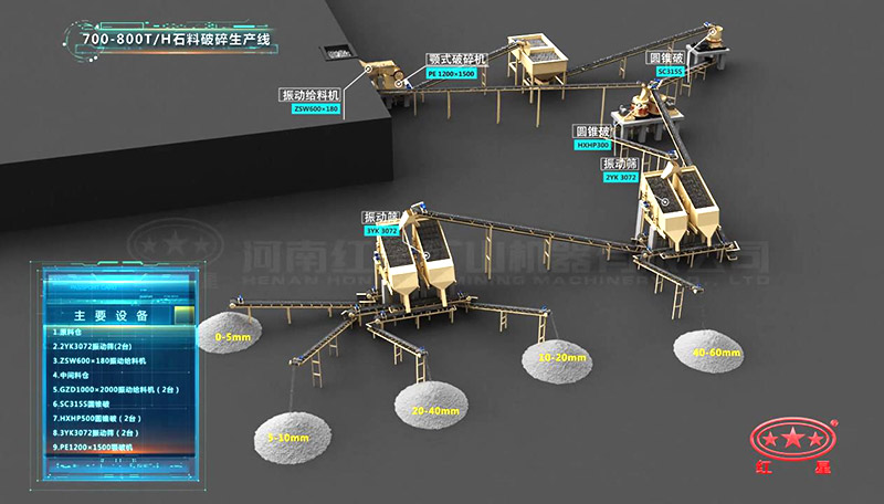 800噸大型石料廠生產線工藝流程