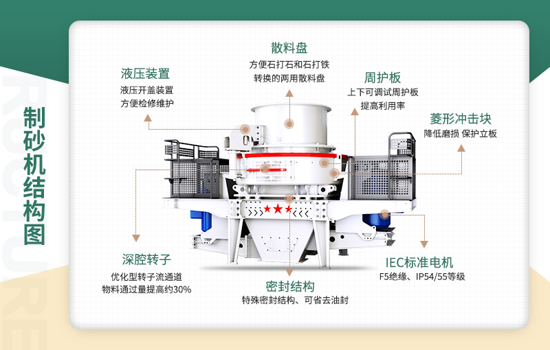 沖擊式破碎機結(jié)構(gòu)